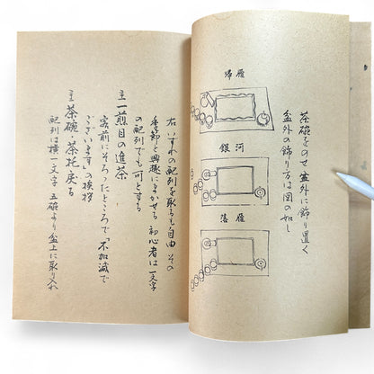 Ogawa-ryu Sencha Tea Ceremony Manual Volume 3 Ryakubon Temae I, 1949 Japanese tea manual by Ogawa Kōraku, Kyoto Ogawa Kōrakudō, fold-out diagram of tray tea ceremony.