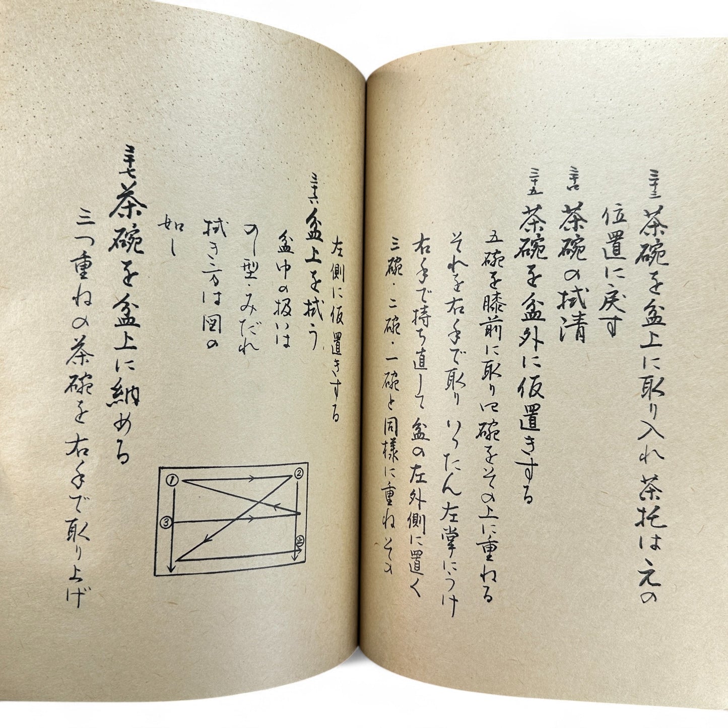 Ogawa-ryu Sencha Tea Ceremony Manual Volume 3 Ryakubon Temae I, 1949 Japanese tea manual by Ogawa Kōraku, Kyoto Ogawa Kōrakudō, fold-out diagram of tray tea ceremony.