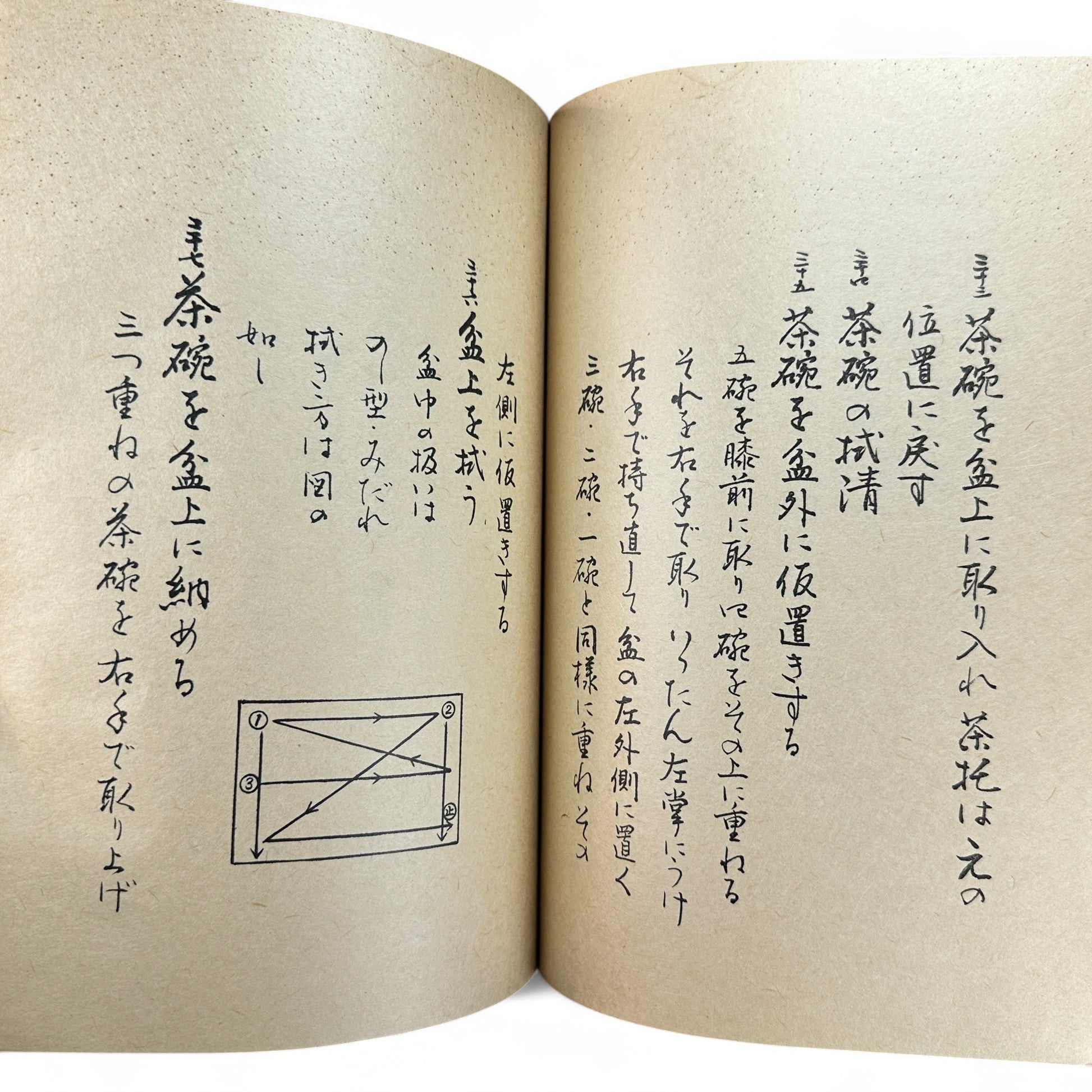Ogawa-ryu Sencha Tea Ceremony Manual Volume 3 Ryakubon Temae I, 1949 Japanese tea manual by Ogawa Kōraku, Kyoto Ogawa Kōrakudō, fold-out diagram of tray tea ceremony.