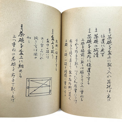 Ogawa-ryu Sencha Tea Ceremony Manual Volume 3 Ryakubon Temae I, 1949 Japanese tea manual by Ogawa Kōraku, Kyoto Ogawa Kōrakudō, fold-out diagram of tray tea ceremony.