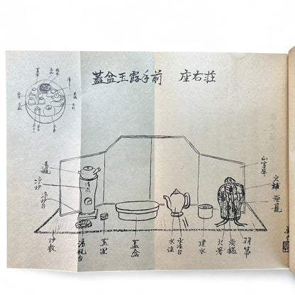 Ogawa-ryu Sencha Tea Ceremony Manual Volume 2 Gai-bon Temae II Gyokuro Temae, 1949 Japanese tea manual by Ogawa Kōraku Kyoto Ogawa Kōrakudō, with fold-out diagram of gyokuro tea service.