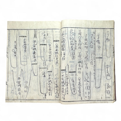 Koto Meizukushi Taizen 古刀銘盡大全 – Edo to Meiji Swordsmith Reference Book – Illustrated Japanese Sword Guide-B49