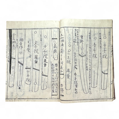 Koto Meizukushi Taizen 古刀銘盡大全 – Edo to Meiji Swordsmith Reference Book – Illustrated Japanese Sword Guide-B49