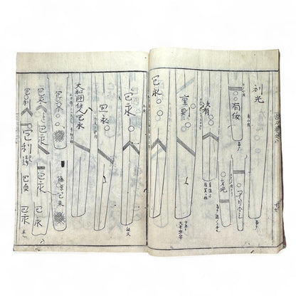 Koto Meizukushi Taizen 古刀銘盡大全 – Edo to Meiji Swordsmith Reference Book – Illustrated Japanese Sword Guide-B49