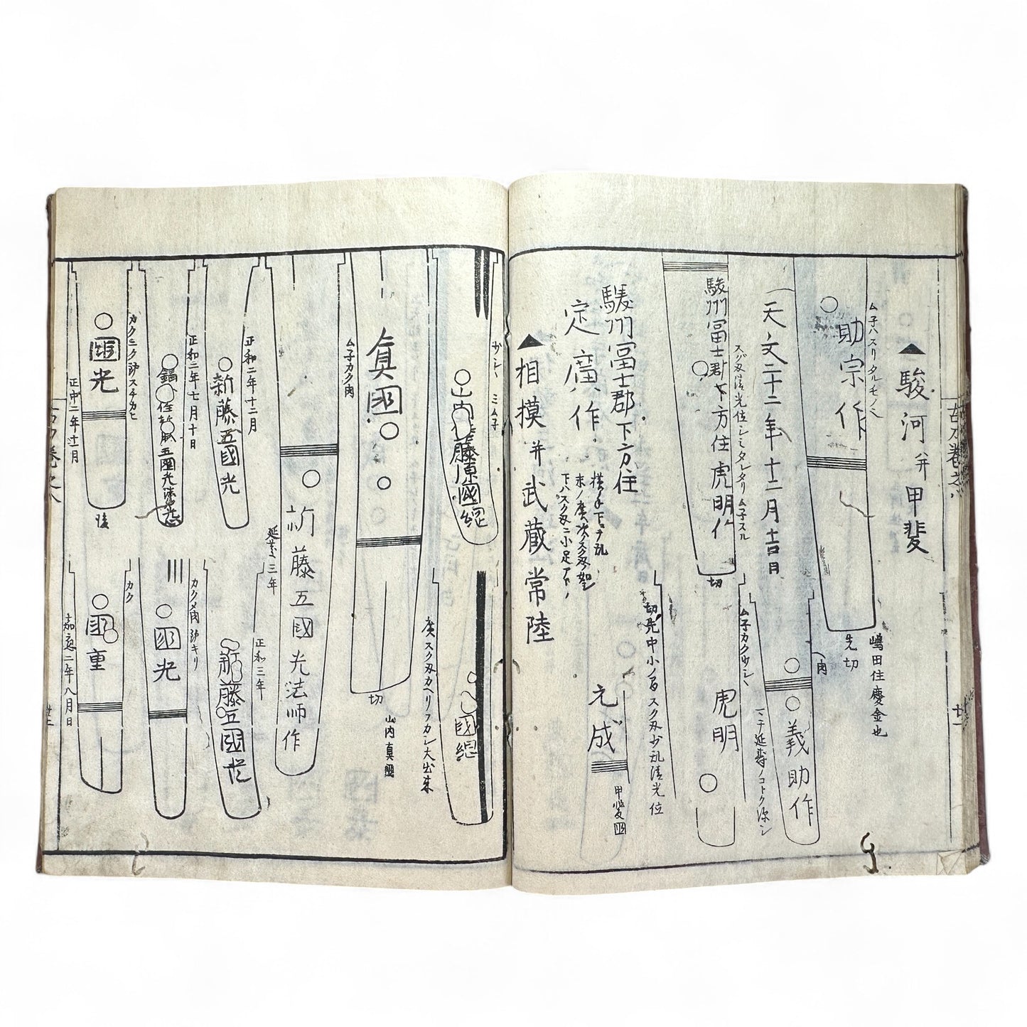 Koto Meizukushi Taizen 古刀銘盡大全 – Edo to Meiji Swordsmith Reference Book – Illustrated Japanese Sword Guide-B49