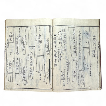 Koto Meizukushi Taizen 古刀銘盡大全 – Edo to Meiji Swordsmith Reference Book – Illustrated Japanese Sword Guide-B49