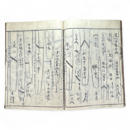 Koto Meizukushi Taizen 古刀銘盡大全 – Edo to Meiji Swordsmith Reference Book – Illustrated Japanese Sword Guide-B49