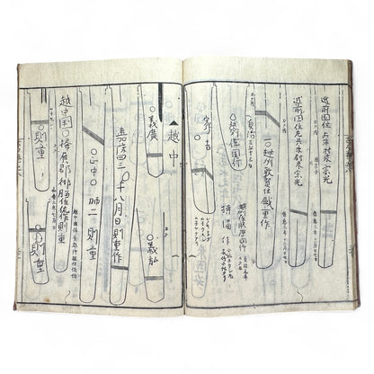 Koto Meizukushi Taizen 古刀銘盡大全 – Edo to Meiji Swordsmith Reference Book – Illustrated Japanese Sword Guide-B49