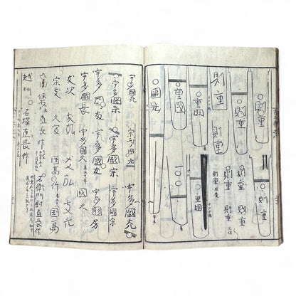 Koto Meizukushi Taizen 古刀銘盡大全 – Edo to Meiji Swordsmith Reference Book – Illustrated Japanese Sword Guide-B49