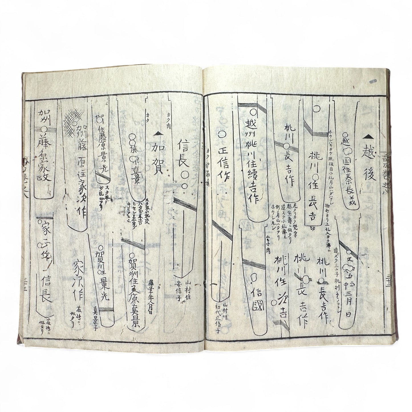 Koto Meizukushi Taizen 古刀銘盡大全 – Edo to Meiji Swordsmith Reference Book – Illustrated Japanese Sword Guide-B49