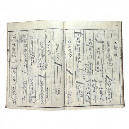 Koto Meizukushi Taizen 古刀銘盡大全 – Edo to Meiji Swordsmith Reference Book – Illustrated Japanese Sword Guide-B49