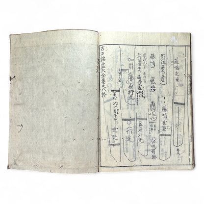 Koto Meizukushi Taizen 古刀銘盡大全 – Edo to Meiji Swordsmith Reference Book – Illustrated Japanese Sword Guide-B49