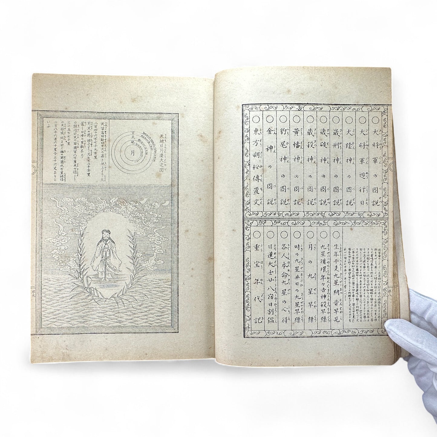 永代中機神機開発大雑書大全 – Edo-Meiji Japanese Illustrated Encyclopedia – Divination, Astronomy & Physiognomy-B58