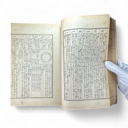 永代中機神機開発大雑書大全 – Edo-Meiji Japanese Illustrated Encyclopedia – Divination, Astronomy & Physiognomy-B58