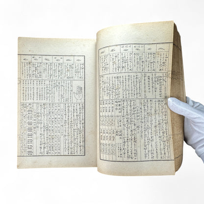 永代中機神機開発大雑書大全 – Edo-Meiji Japanese Illustrated Encyclopedia – Divination, Astronomy & Physiognomy-B58