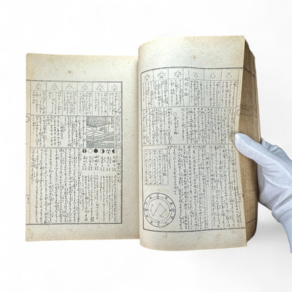 永代中機神機開発大雑書大全 – Edo-Meiji Japanese Illustrated Encyclopedia – Divination, Astronomy & Physiognomy-B58