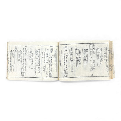 Edo Samurai Reference Book – 古今銘盡合鑑大全 – Sword Diagrams & Warrior Ranks (Woodblock Print) - B128
