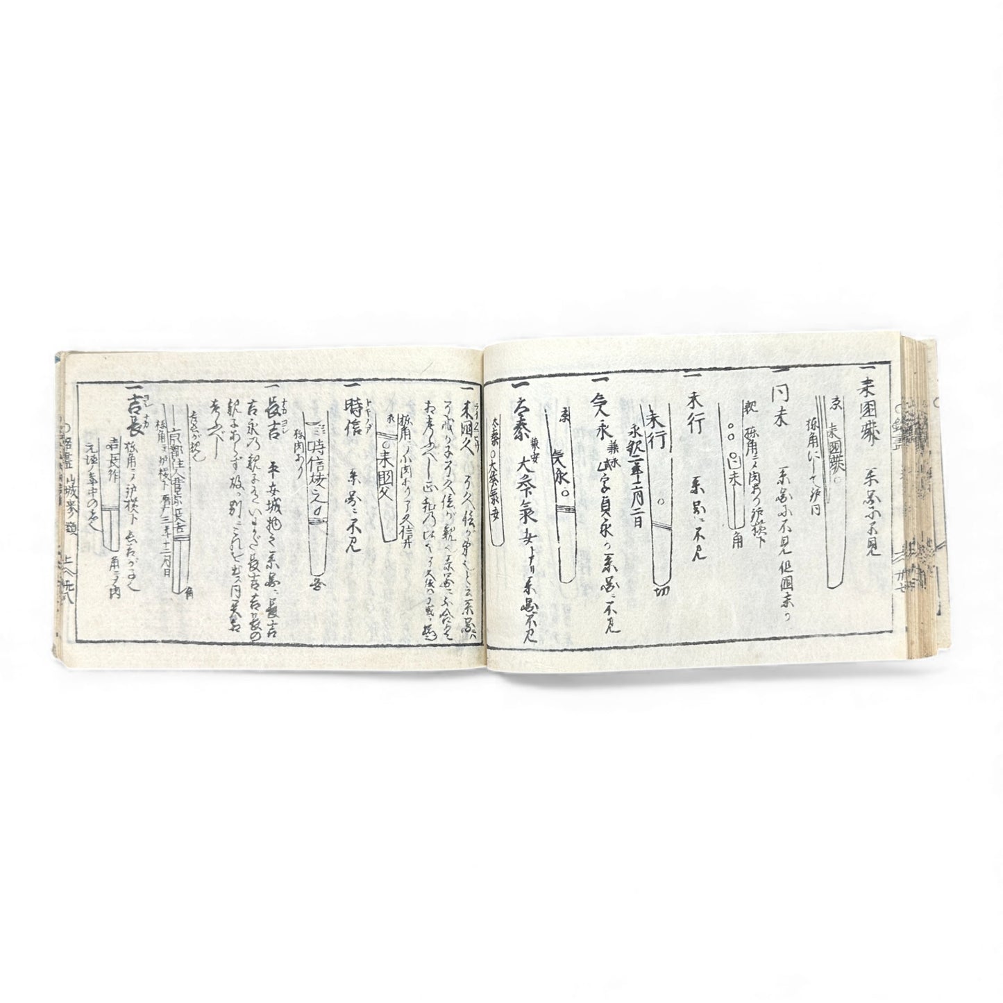 Edo Samurai Reference Book – 古今銘盡合鑑大全 – Sword Diagrams & Warrior Ranks (Woodblock Print) - B128