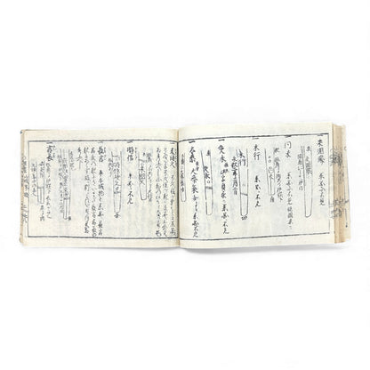 Edo Samurai Reference Book – 古今銘盡合鑑大全 – Sword Diagrams & Warrior Ranks (Woodblock Print) - B128