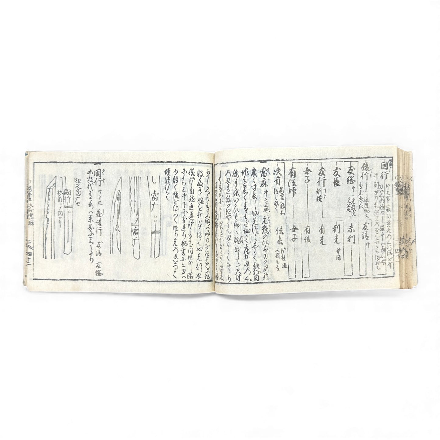 Edo Samurai Reference Book – 古今銘盡合鑑大全 – Sword Diagrams & Warrior Ranks (Woodblock Print) - B128