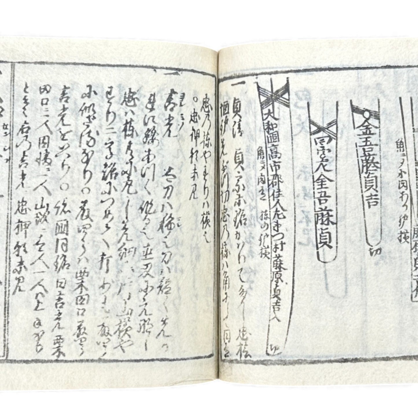 Edo Samurai Reference Book – 古今銘盡合鑑大全 – Sword Diagrams & Warrior Ranks (Woodblock Print) - B128
