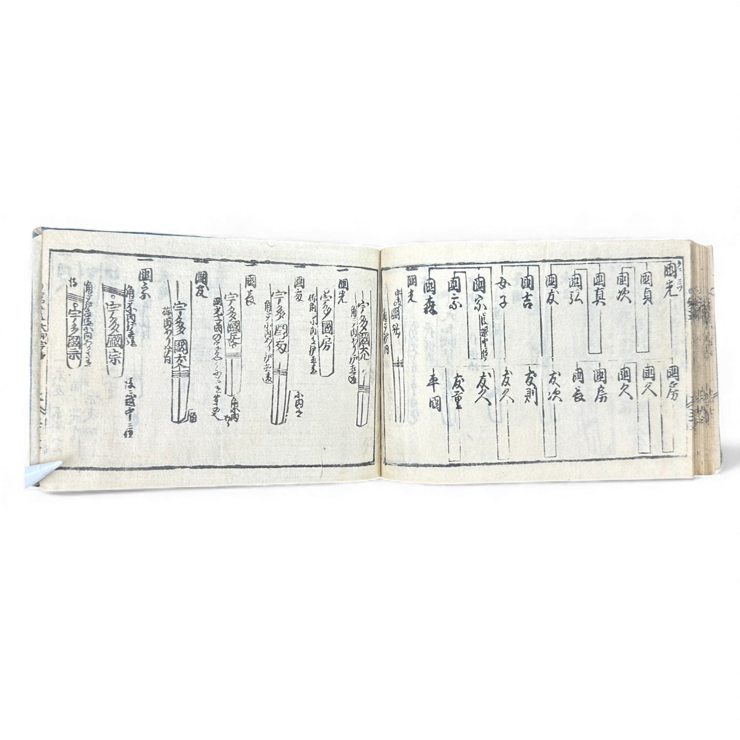 Edo Samurai Reference Book – 古今銘盡合鑑大全 – Sword Diagrams & Warrior Ranks (Woodblock Print) - B128