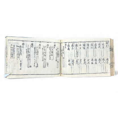 Edo Samurai Reference Book – 古今銘盡合鑑大全 – Sword Diagrams & Warrior Ranks (Woodblock Print) - B128