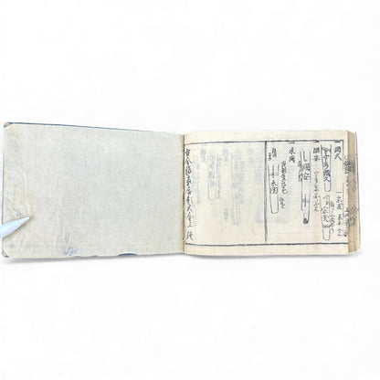 Edo Samurai Reference Book – 古今銘盡合鑑大全 – Sword Diagrams & Warrior Ranks (Woodblock Print) - B128