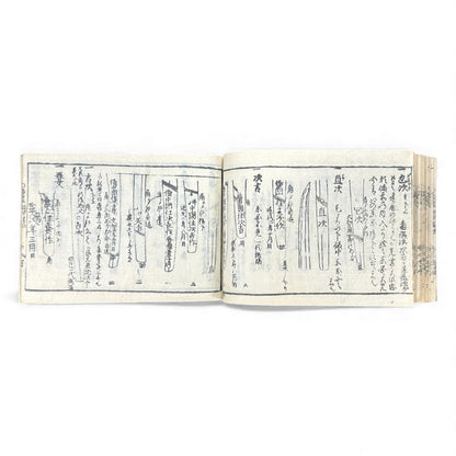 Edo-Period Japanese Sword Manual – 万宝全書 (Manpō Zensho) 刀剣図説 – Illustrated Nihontō Reference Book - B133