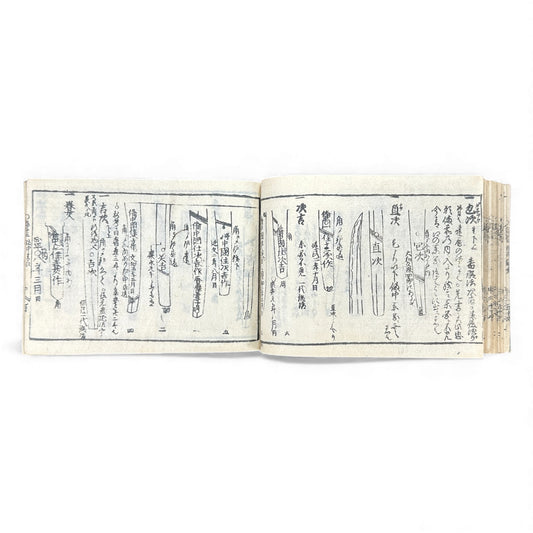 Edo-Period Japanese Sword Manual – 万宝全書 (Manpō Zensho) 刀剣図説 – Illustrated Nihontō Reference Book - B133