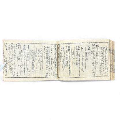 Edo-Period Japanese Sword Manual – 万宝全書 (Manpō Zensho) 刀剣図説 – Illustrated Nihontō Reference Book - B133