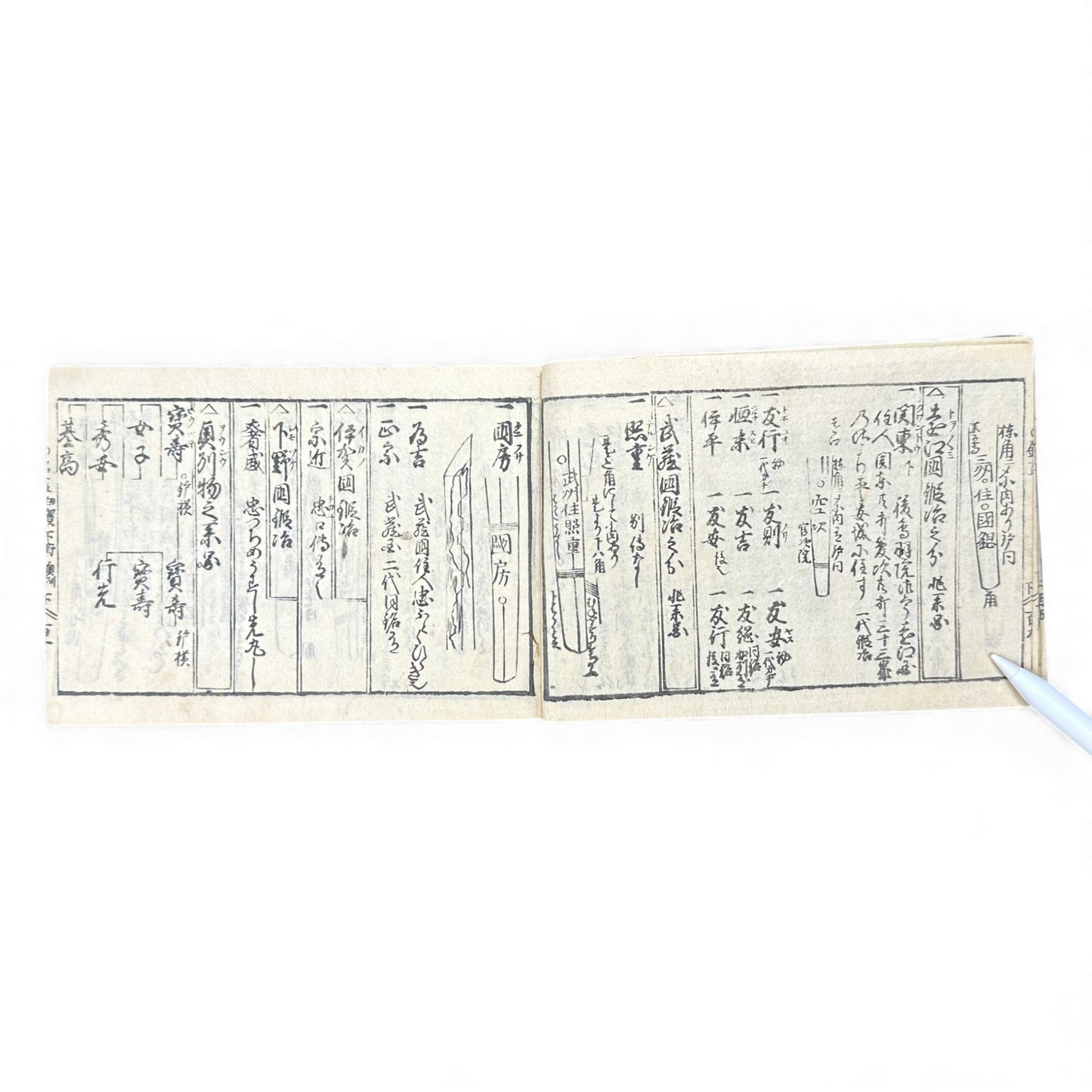 Edo-Period Japanese Swordsmith Manual – 万宝全書 (Manpō Zensho) 刀工鑑定篇 – Woodblock-Printed Nihontō Reference Book - B134