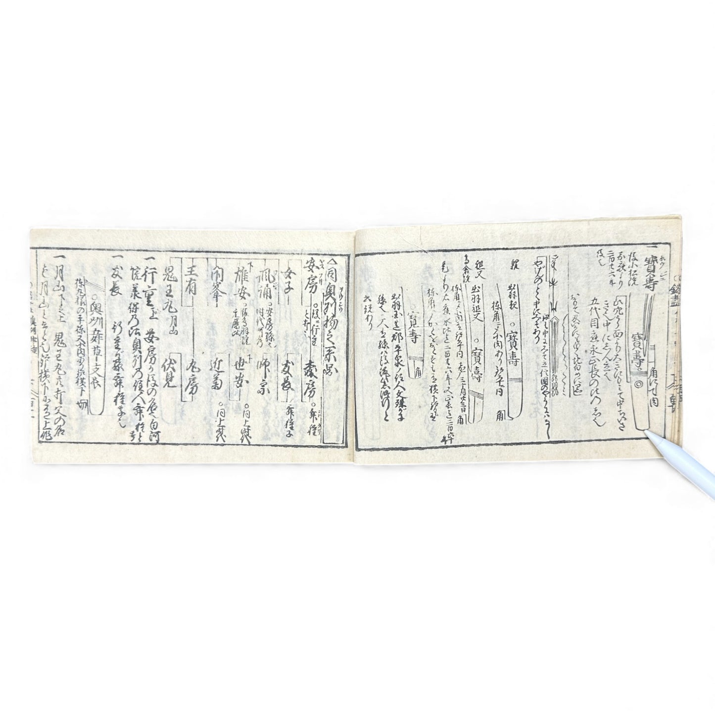 Edo-Period Japanese Swordsmith Manual – 万宝全書 (Manpō Zensho) 刀工鑑定篇 – Woodblock-Printed Nihontō Reference Book - B134