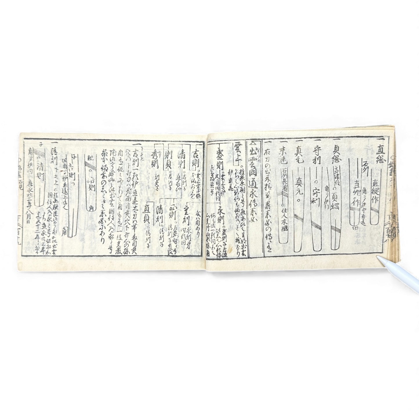 Edo-Period Japanese Swordsmith Manual – 万宝全書 (Manpō Zensho) 刀工鑑定篇 – Woodblock-Printed Nihontō Reference Book - B134