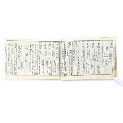 Edo-Period Japanese Swordsmith Manual – 万宝全書 (Manpō Zensho) 刀工鑑定篇 – Woodblock-Printed Nihontō Reference Book - B134