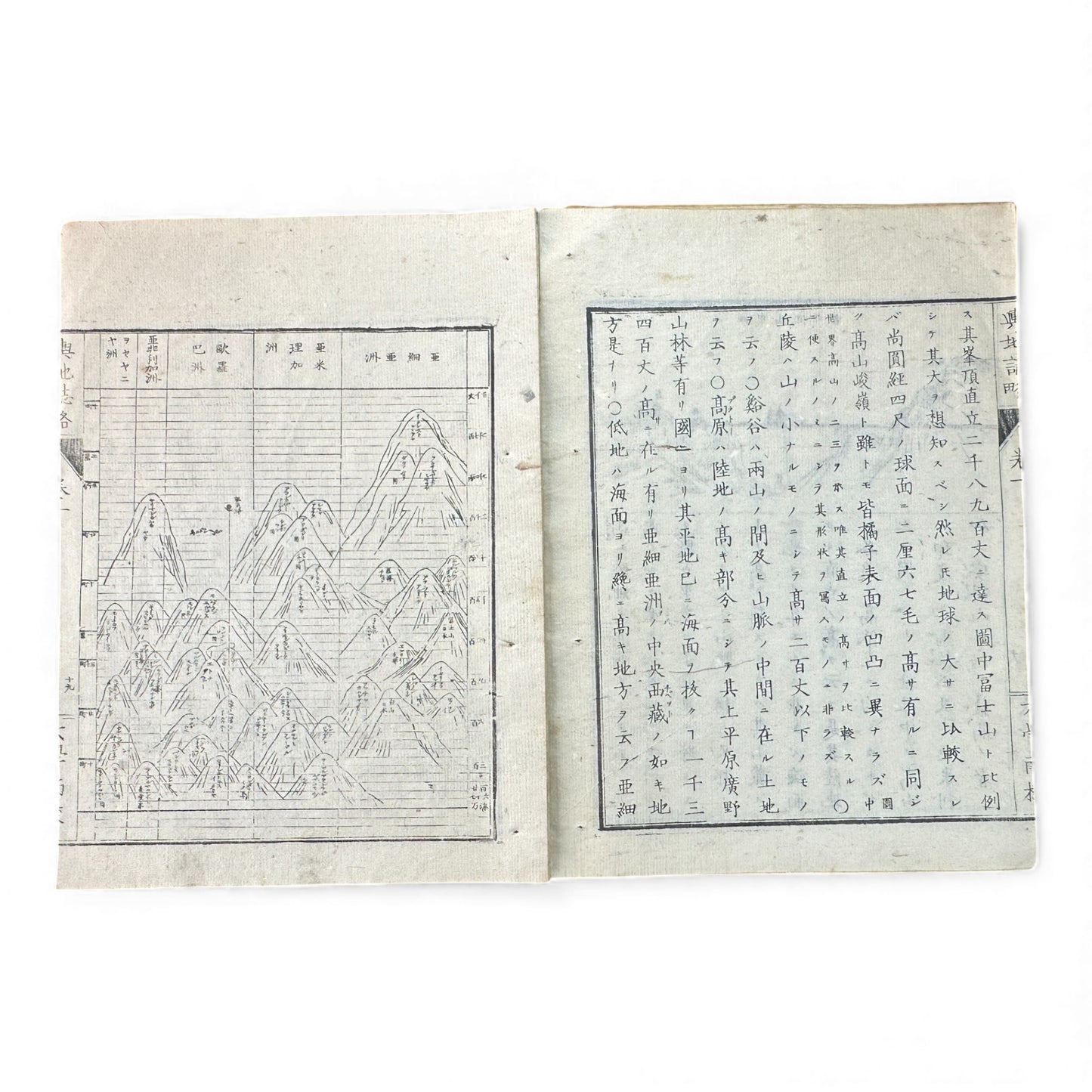 Yochi Shiryaku Volume 1 (1887) – Meiji Geography & Astronomy Textbook – World Maps & Diagrams - B156