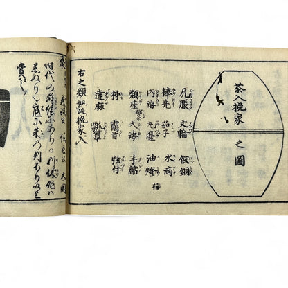 古今和漢萬寶全書 (Kokin Wakan Manpō Zensho) – Edo Period Japanese Woodblock Book – Illustrated Tea Utensil & Scholar Object Compendium – Rare Antique-B23