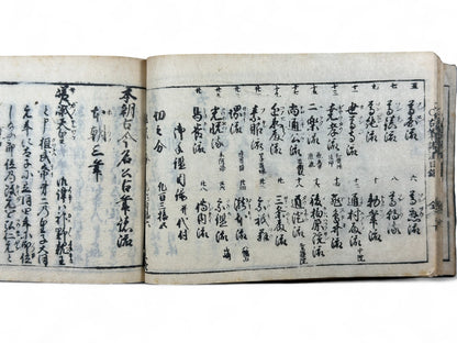 古今和漢萬寶全書 (Kokin Wakan Manpō Zensho) – Edo Period Japanese Woodblock Book – Illustrated Calligraphy & Seal Reference – Scholar Tools – Rare Antique-B24