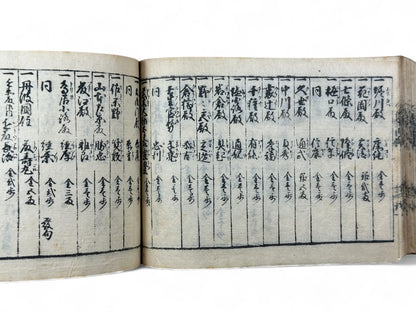 古今和漢萬寶全書 (Kokin Wakan Manpō Zensho) – Edo Period Japanese Woodblock Book – Illustrated Calligraphy & Seal Reference – Scholar Tools – Rare Antique-B24