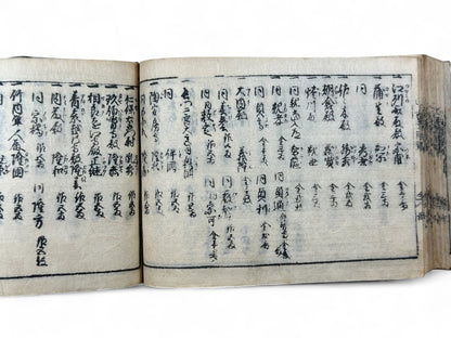 古今和漢萬寶全書 (Kokin Wakan Manpō Zensho) – Edo Period Japanese Woodblock Book – Illustrated Calligraphy & Seal Reference – Scholar Tools – Rare Antique-B24