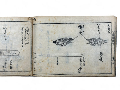 古今和漢萬寶全書 (Kokin Wakan Manpō Zensho) – Edo Period Japanese Woodblock Book – Metalwork & Crest Designs (Kamon) – Decorative Arts Encyclopedia – Rare Antique-B25