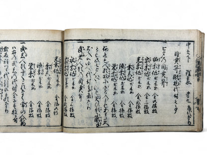 古今和漢萬寶全書 (Kokin Wakan Manpō Zensho) – Edo Period Japanese Woodblock Book – Metalwork & Crest Designs (Kamon) – Decorative Arts Encyclopedia – Rare Antique-B25