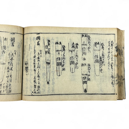 古今鍛冶系図大全 (Kokon Kaji Keizu Taizen) – Edo Period Japanese Swordsmith Genealogy Book – Katana Lineages & Blade Illustrations – Antique Woodblock Print-B28