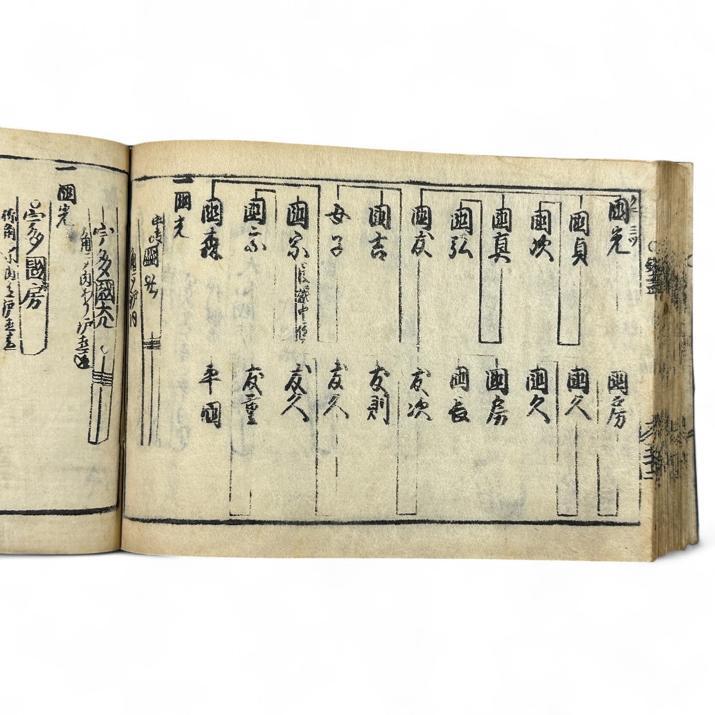 古今鍛冶系図大全 (Kokon Kaji Keizu Taizen) – Edo Period Japanese Swordsmith Genealogy Book – Katana Lineages & Blade Illustrations – Antique Woodblock Print-B28
