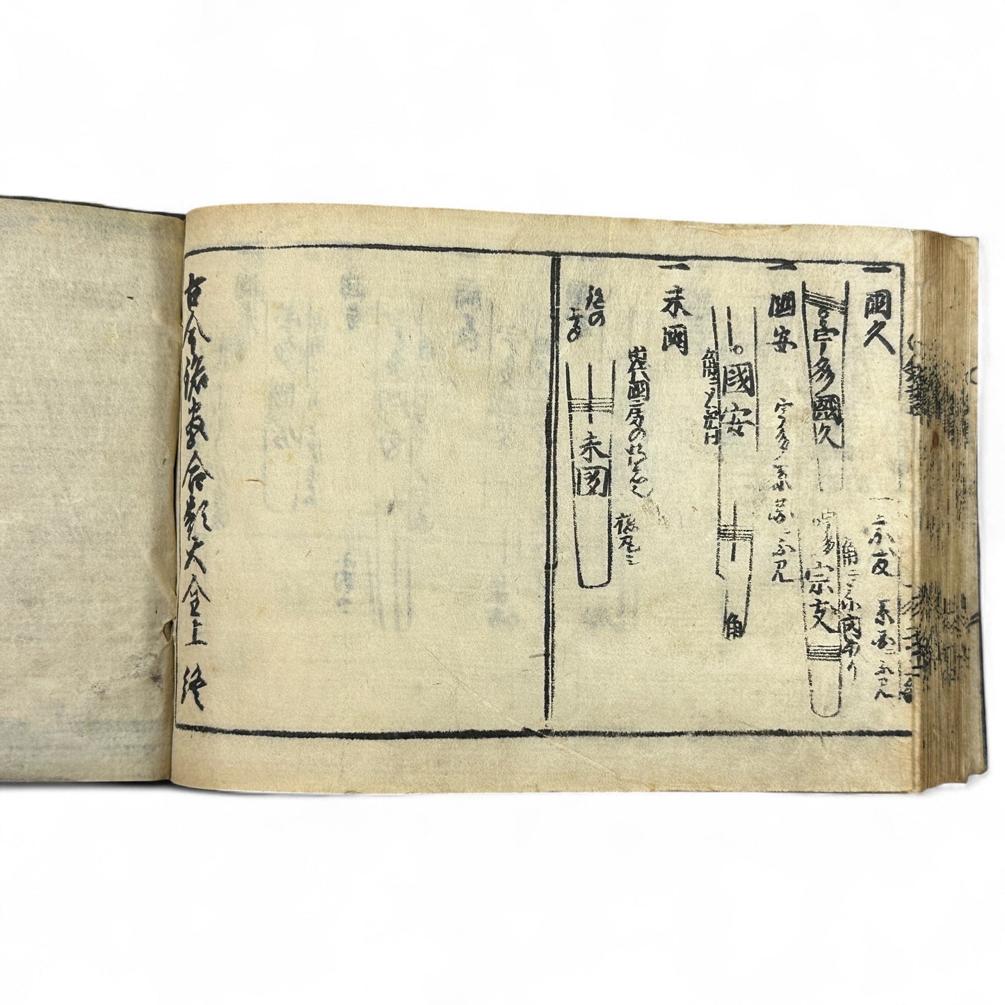 古今鍛冶系図大全 (Kokon Kaji Keizu Taizen) – Edo Period Japanese Swordsmith Genealogy Book – Katana Lineages & Blade Illustrations – Antique Woodblock Print-B28
