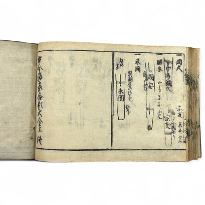 古今鍛冶系図大全 (Kokon Kaji Keizu Taizen) – Edo Period Japanese Swordsmith Genealogy Book – Katana Lineages & Blade Illustrations – Antique Woodblock Print-B28