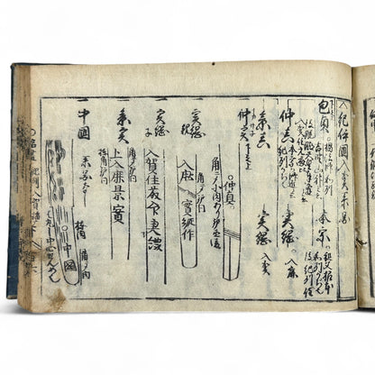 古今鍛冶系図大全 (Kokon Kajikeizu Taizen) – Edo Period Swordsmith Genealogy Book – Japanese Katana History – Woodblock Print Antique-B27