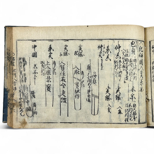 古今鍛冶系図大全 (Kokon Kajikeizu Taizen) – Edo Period Swordsmith Genealogy Book – Japanese Katana History – Woodblock Print Antique-B27