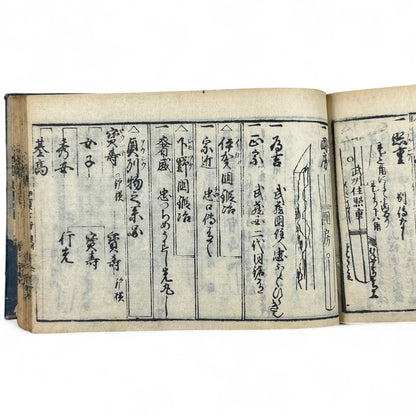 古今鍛冶系図大全 (Kokon Kajikeizu Taizen) – Edo Period Swordsmith Genealogy Book – Japanese Katana History – Woodblock Print Antique-B27