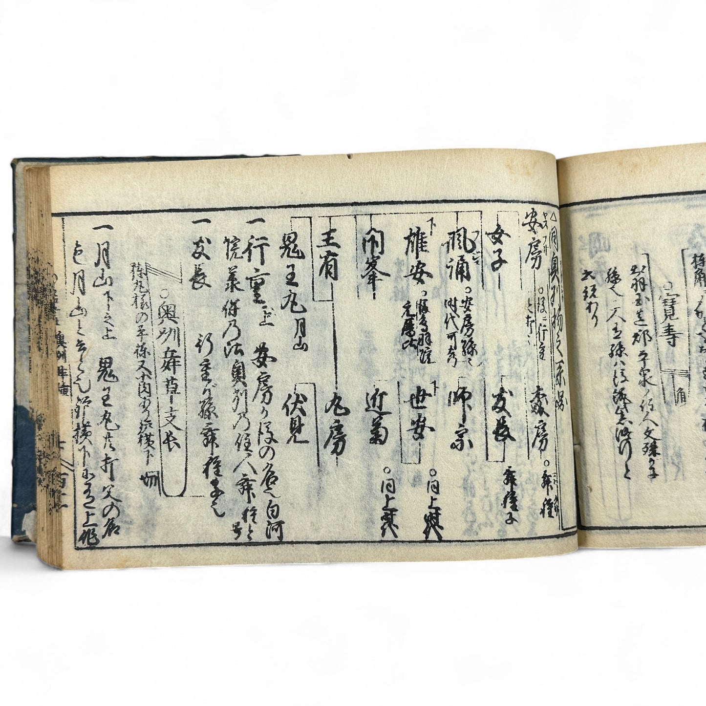 古今鍛冶系図大全 (Kokon Kajikeizu Taizen) – Edo Period Swordsmith Genealogy Book – Japanese Katana History – Woodblock Print Antique-B27